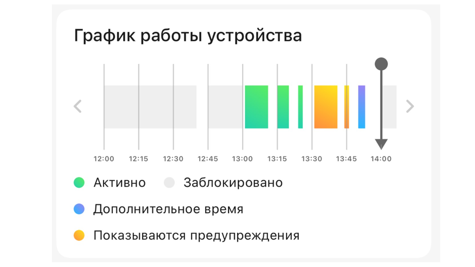 Как мы «рисовали» учет времени на iOS с помощью библиотеки Charts - 3