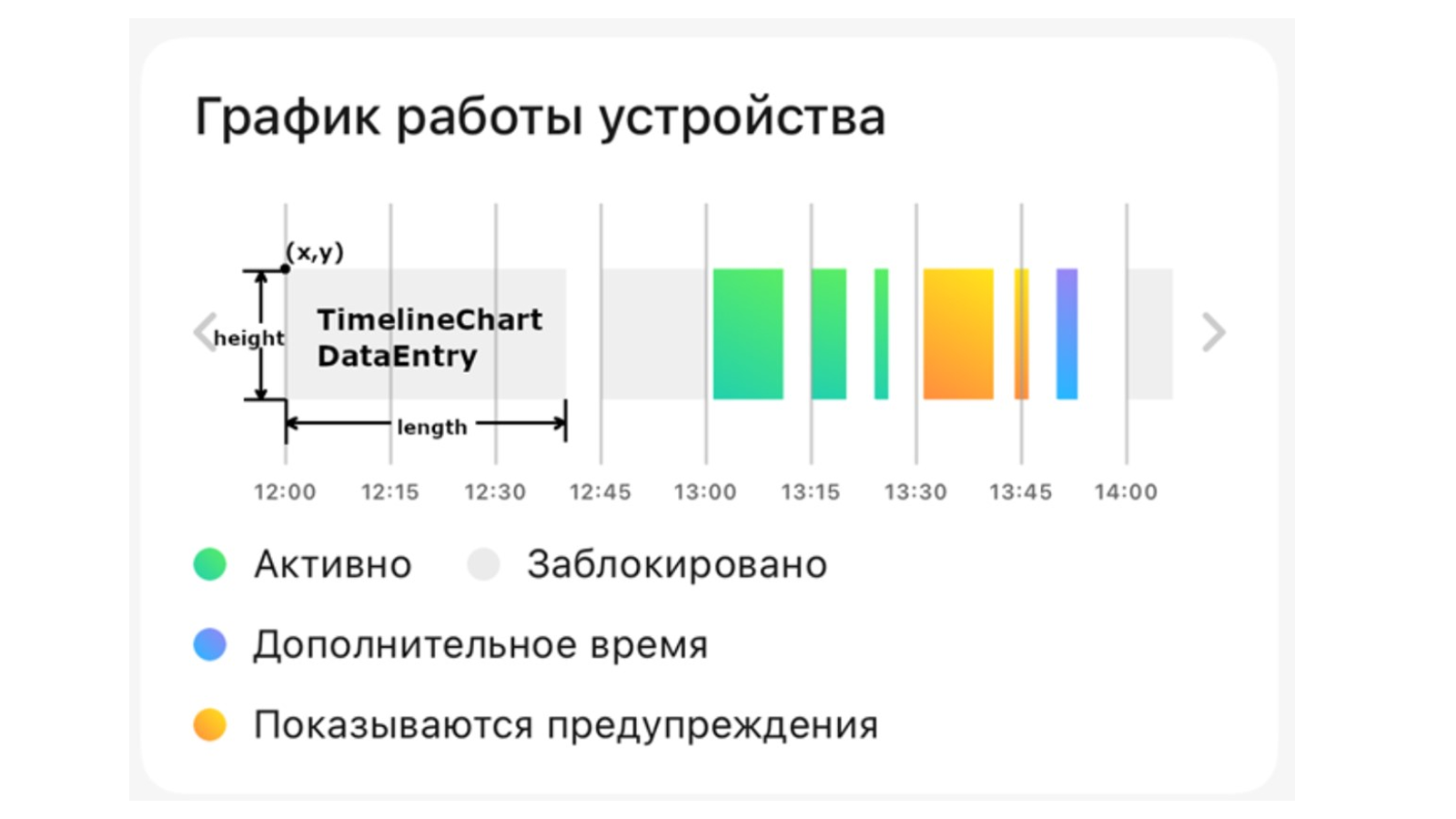 Как мы «рисовали» учет времени на iOS с помощью библиотеки Charts - 4