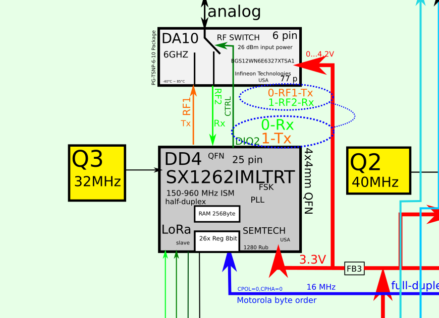 Самые Эпичные Баги при Программировании Микроконтроллеров - 4 Самые Эпичные Баги при Программировании Микроконтроллеров - 4