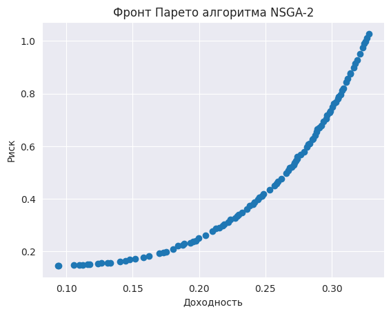 Визуализация парето-фронта  NSGA-II