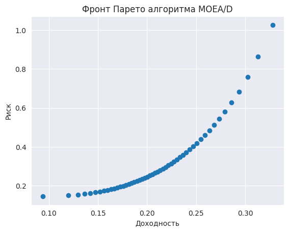 Визуализация парето-фронта MOEA/D