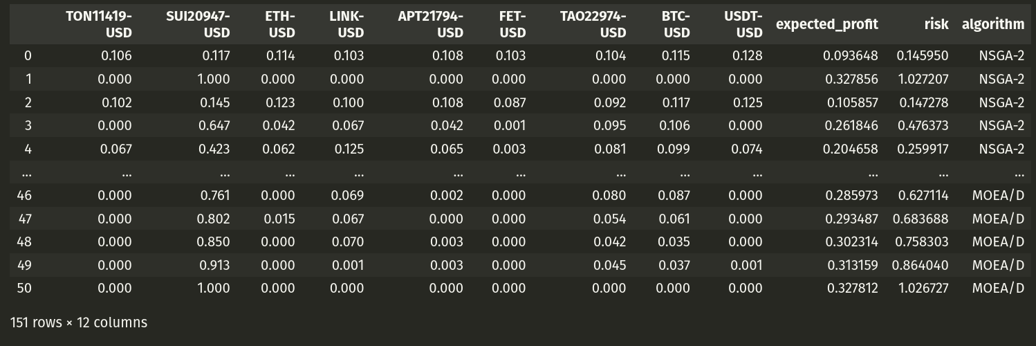 Таблица с итогами работы алгоритмов