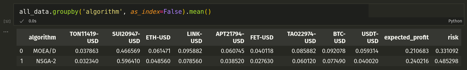 Группировка результатов по алгоритмам