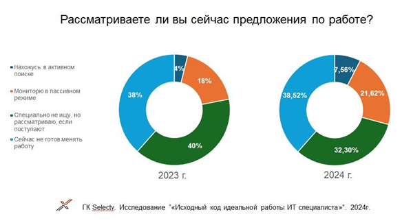 Как будет развиваться российский ИТ-рынок труда и стоит ли специалистам бояться увольнений? - 4 Как будет развиваться российский ИТ-рынок труда и стоит ли специалистам бояться увольнений? - 4