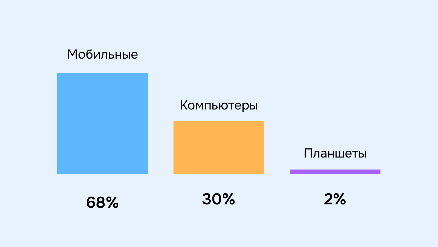 Почему на вашем сайте мало продаж? Топ-6 критических ошибок. Даже одна из них может полностью потопить ваш сайт.