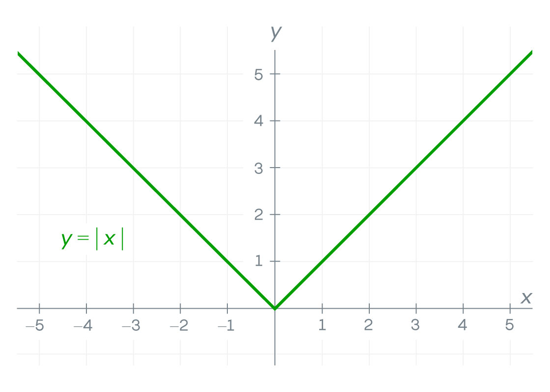 Рваная, чудовищная функция, которая сломала математический анализ - 4 Рваная, чудовищная функция, которая сломала математический анализ - 4