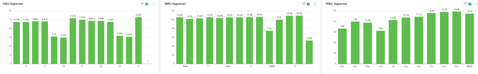 Трансформация платформы данных: от пары кубов до хранилища > 30 Тб и 1000 ETL-процессов - 11