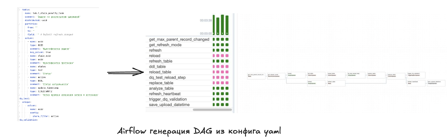 Трансформация платформы данных: от пары кубов до хранилища > 30 Тб и 1000 ETL-процессов - 7