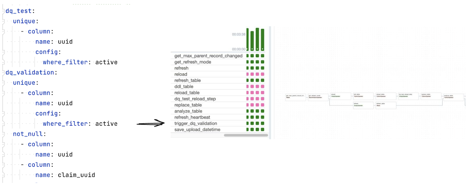 Трансформация платформы данных: от пары кубов до хранилища > 30 Тб и 1000 ETL-процессов - 9