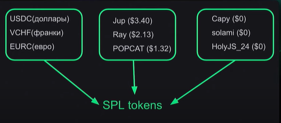 Web3 для JavaScript-разработчиков на примере Solana - 9