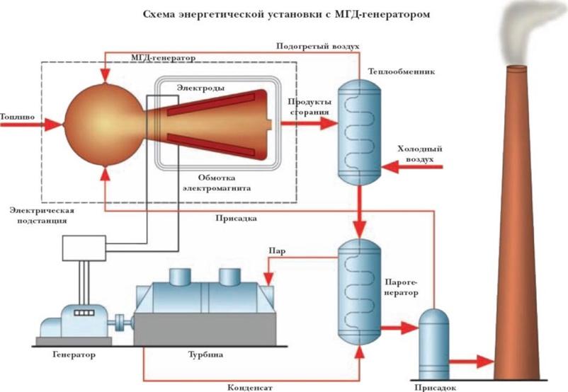 Une image contenant diagramme, cylindre, marteau, outil  Description générée automatiquement