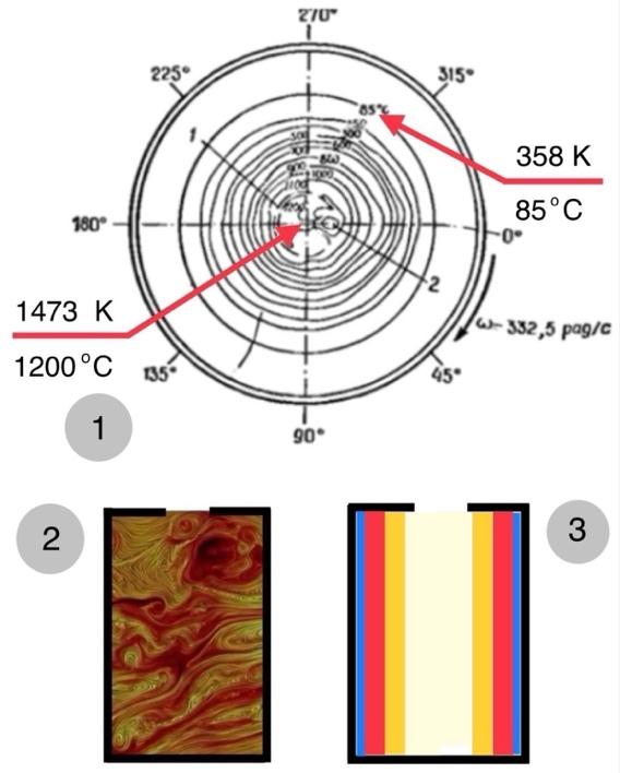 Une image contenant texte, cercle, capture d’écran, diagramme  Description générée automatiquement