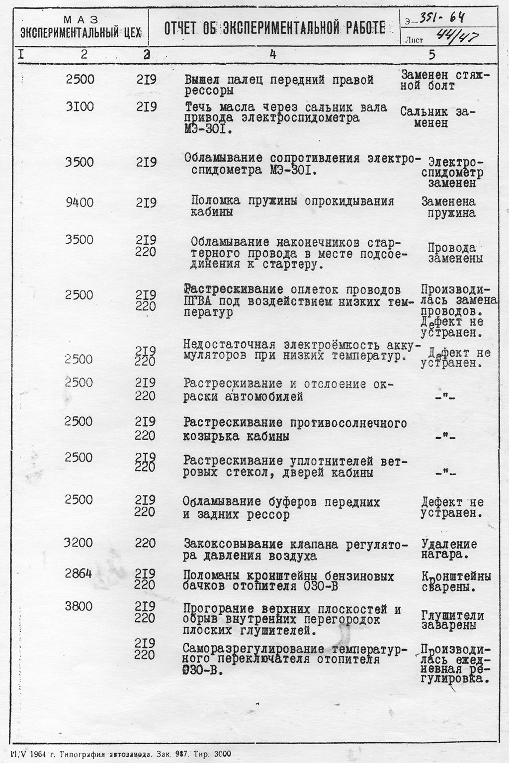 Проверка холодом: как на Крайнем Севере МАЗ-512 испытывали - 6