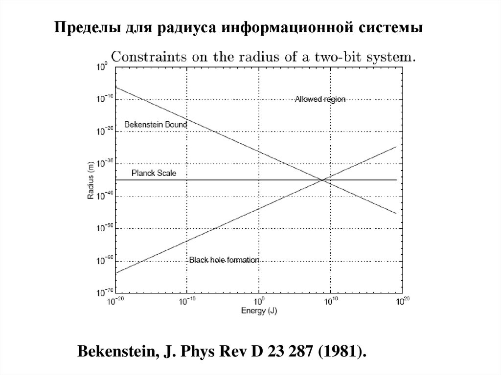 Точка соприкосновения мира чёрных дыр и мира частиц - планковская масса