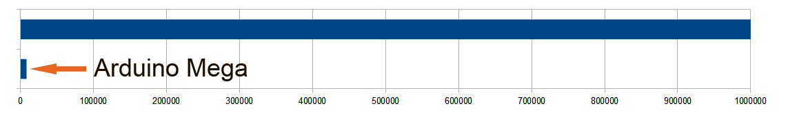 Teensy 4: Arduino на скорости 600 МГц (почувствуй себя властелином вселенной) - 22 Teensy 4: Arduino на скорости 600 МГц (почувствуй себя властелином вселенной) - 22