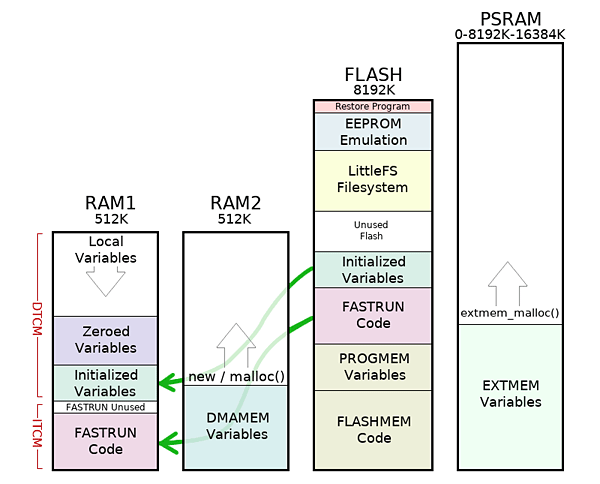 Teensy 4: Arduino на скорости 600 МГц (почувствуй себя властелином вселенной) - 4 Teensy 4: Arduino на скорости 600 МГц (почувствуй себя властелином вселенной) - 4