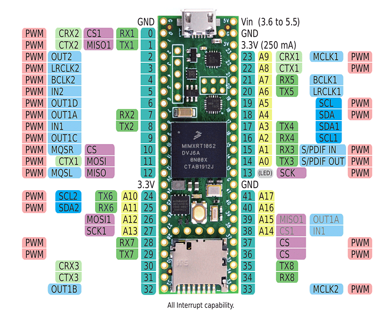 Teensy 4: Arduino на скорости 600 МГц (почувствуй себя властелином вселенной) - 5 Teensy 4: Arduino на скорости 600 МГц (почувствуй себя властелином вселенной) - 5