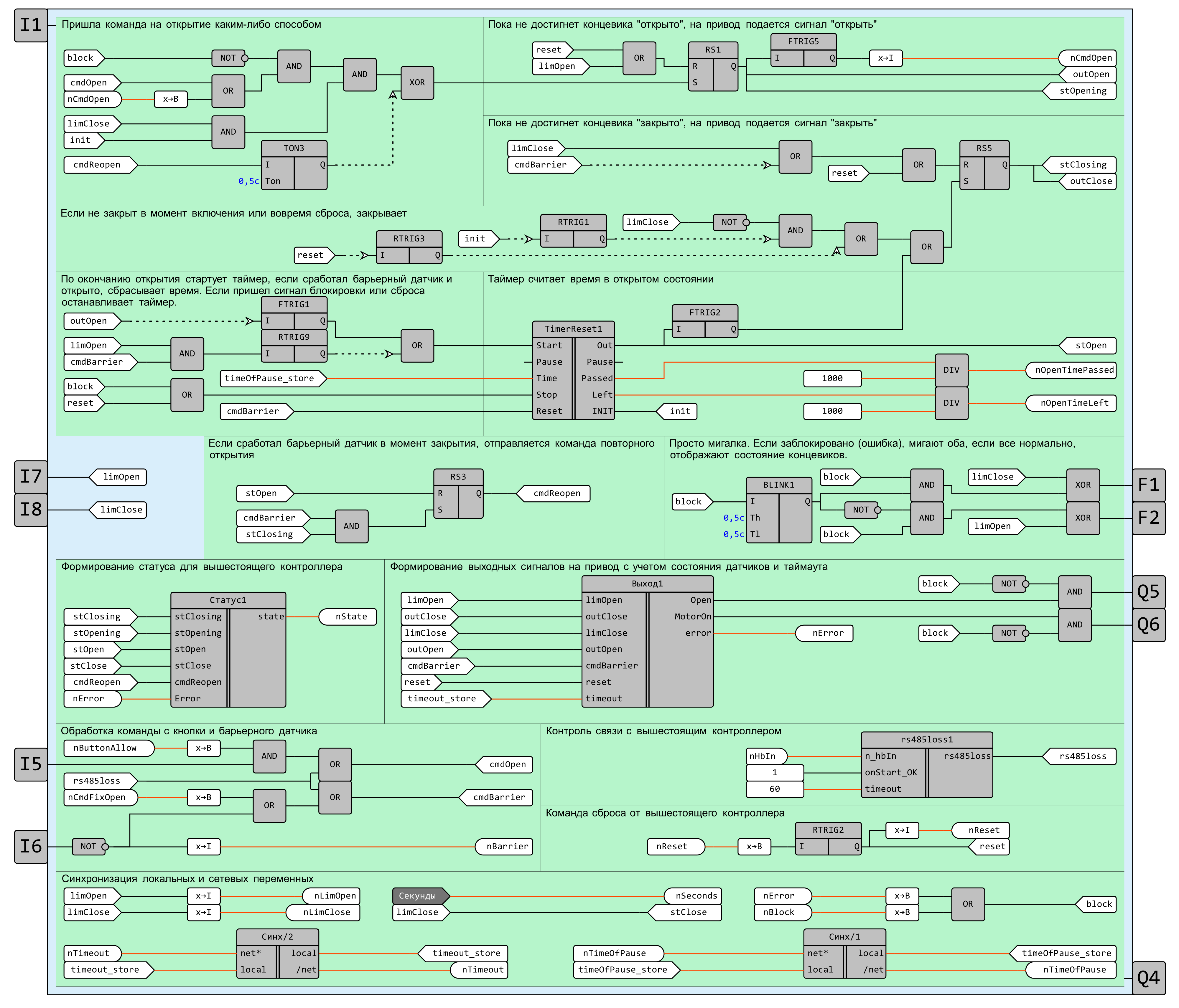 Автоматизация шлагбаума. Или что делать, когда готового решения нет на рынке - 6