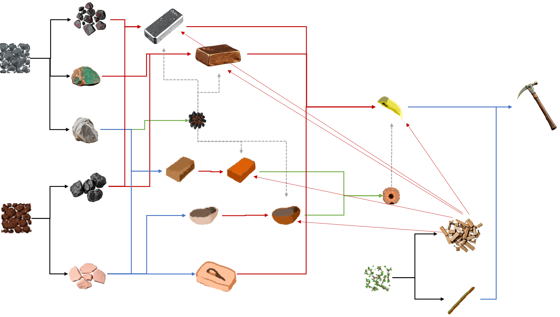 Черные стрелки – добыча, синие – крафт, красные – результат работы зданий, серый пунктир – используемые здания. 
