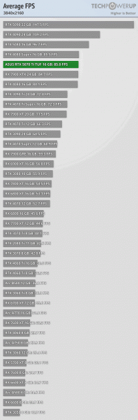 Новые Radeon действительно хороши, но хороши ли будут цены? Тесты Radeon RX 9070 и 9070 XT показывают, на что способны карты