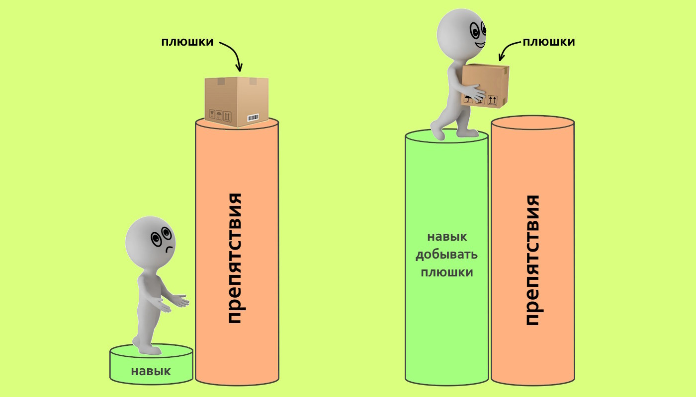 Как говорится, нет навыка — нет плюшек  