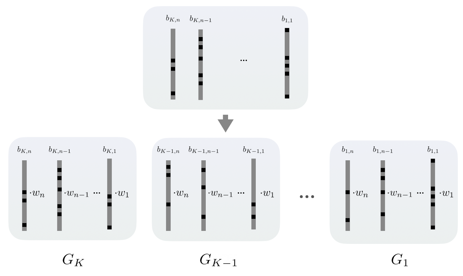 Искусственный интеллект в ритейле: как он предсказывает вашу следующую покупку в приложении - 22