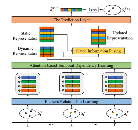 Искусственный интеллект в ритейле: как он предсказывает вашу следующую покупку в приложении - 52