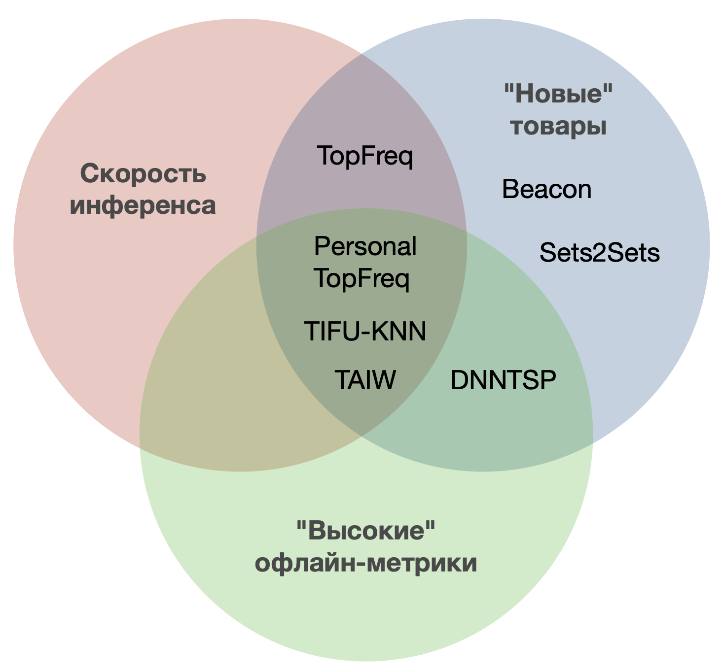 Искусственный интеллект в ритейле: как он предсказывает вашу следующую покупку в приложении - 53