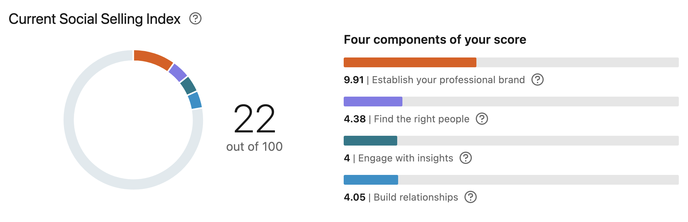 После изменений индекс обновляется примерно сутки