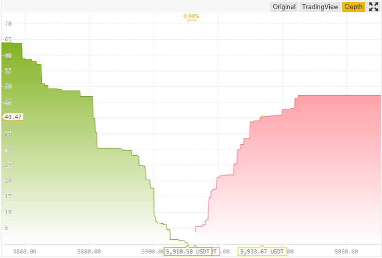 индикатор глубины рынка