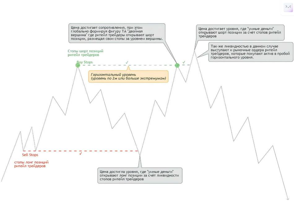 Ликвидность на рынках: что это такое и почему это будет важно всегда - 13 Ликвидность на рынках: что это такое и почему это будет важно всегда - 13