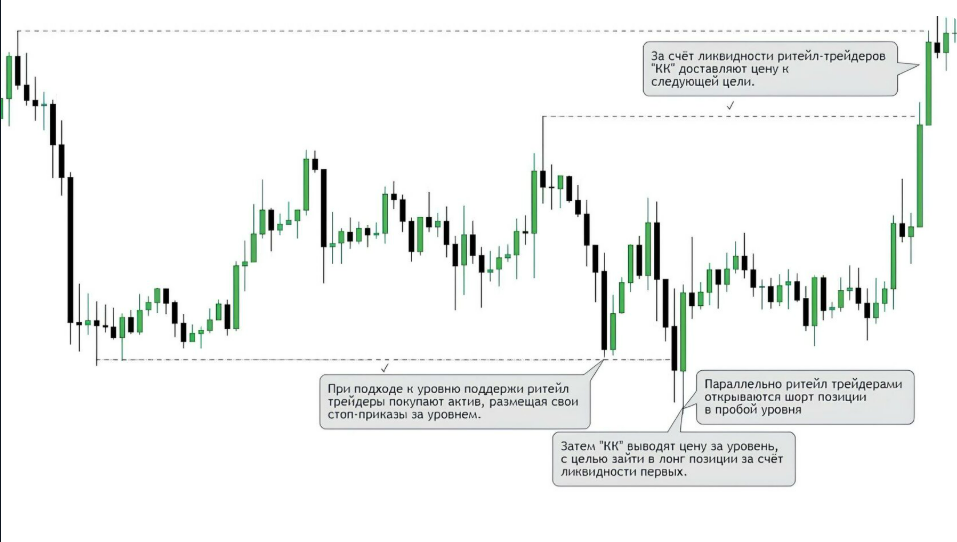 Ликвидность на рынках: что это такое и почему это будет важно всегда - 15 Ликвидность на рынках: что это такое и почему это будет важно всегда - 15