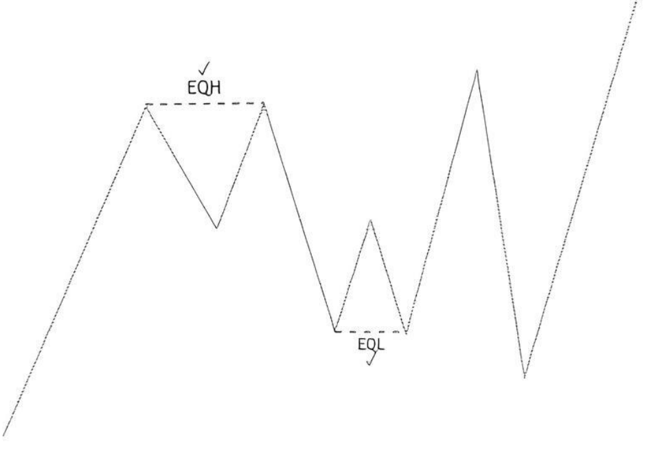 Ликвидность на рынках: что это такое и почему это будет важно всегда - 16 Ликвидность на рынках: что это такое и почему это будет важно всегда - 16