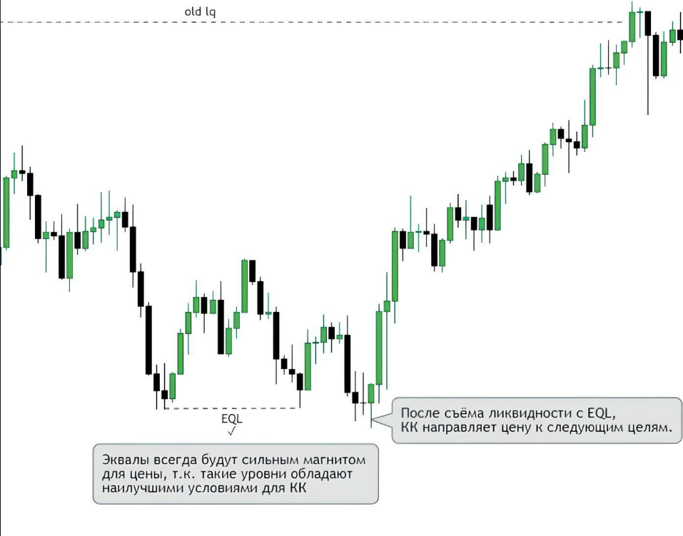 Ликвидность на рынках: что это такое и почему это будет важно всегда - 17 Ликвидность на рынках: что это такое и почему это будет важно всегда - 17