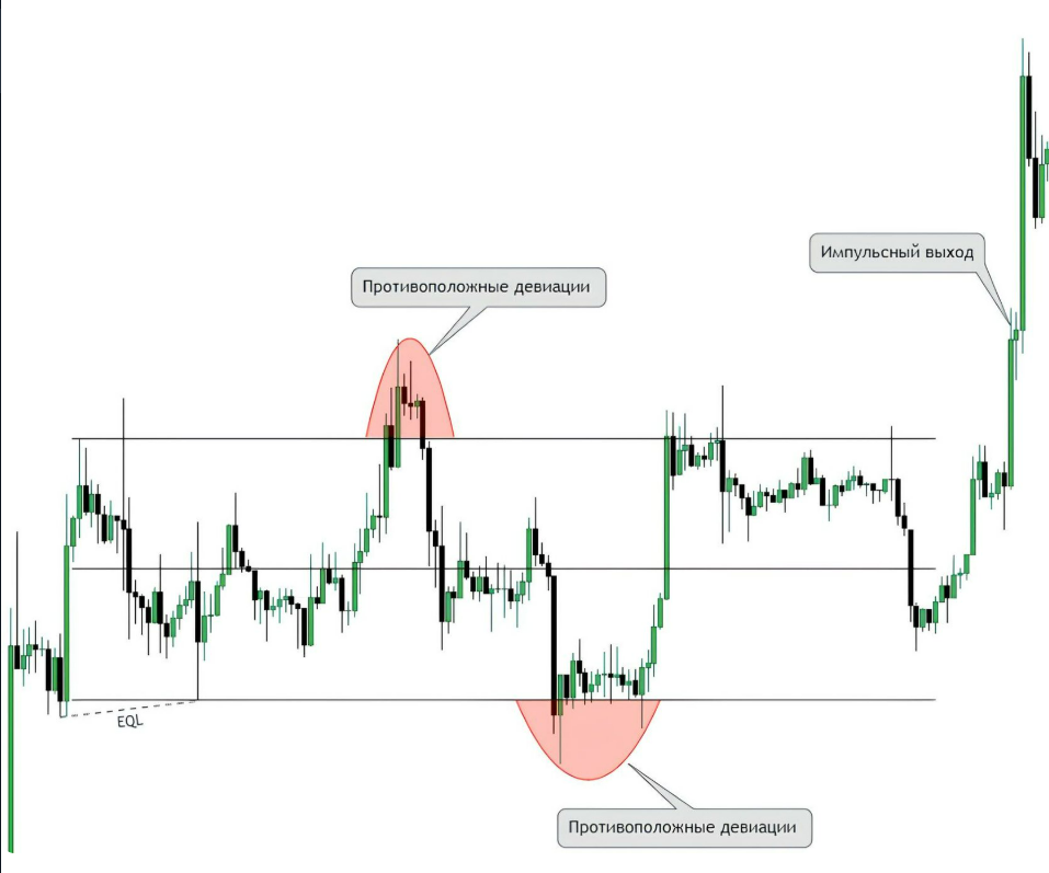 Ликвидность на рынках: что это такое и почему это будет важно всегда - 18 Ликвидность на рынках: что это такое и почему это будет важно всегда - 18