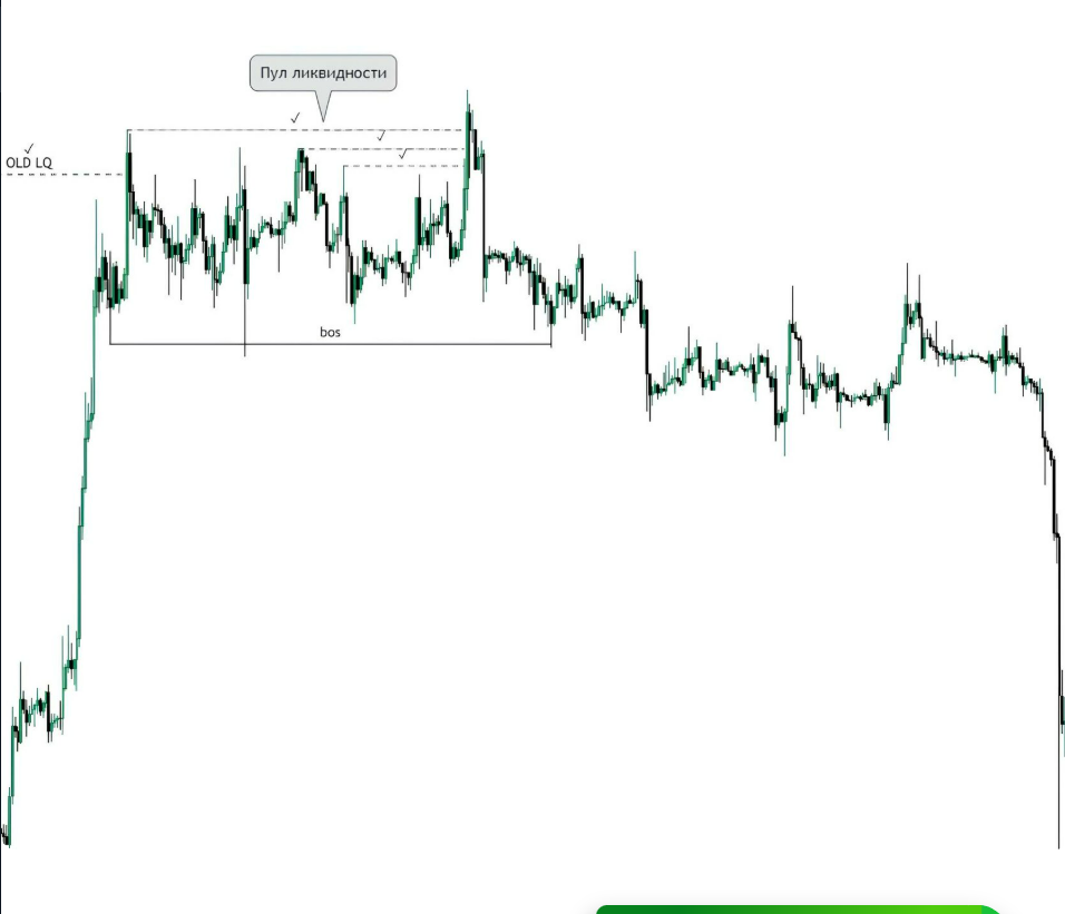 Ликвидность на рынках: что это такое и почему это будет важно всегда - 19 Ликвидность на рынках: что это такое и почему это будет важно всегда - 19