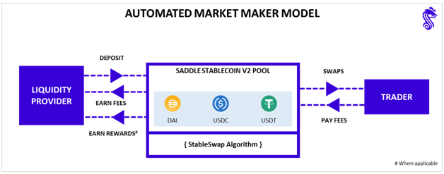 ликвидность в трейдинге