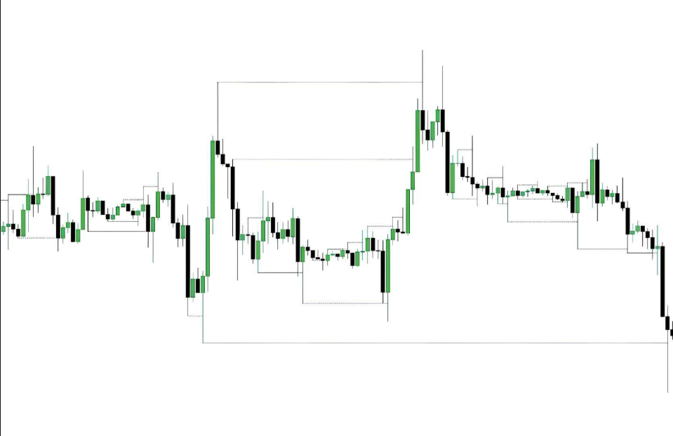 Ликвидность на рынках: что это такое и почему это будет важно всегда - 20 Ликвидность на рынках: что это такое и почему это будет важно всегда - 20