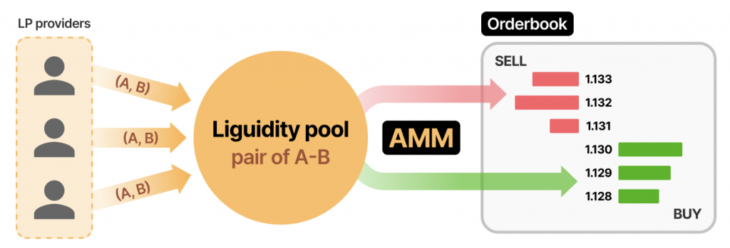 ликвидность в трейдинге