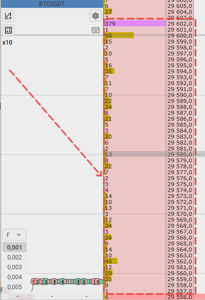 ликвидный биржевой стакан в торговом терминале CScalp