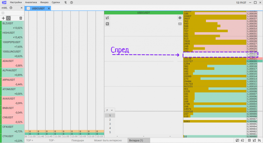 лента сделок и биржевой стакан в торговом терминале CScalp