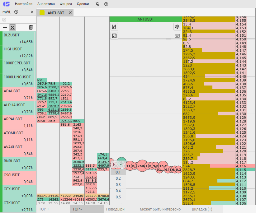 спред в биржевом стакане терминала CScalp по DASHUSDT