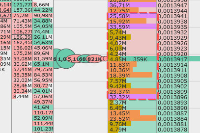 биржевой стакан и лента сделок в терминале CScalp