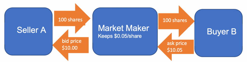 ликвидность в трейдинге