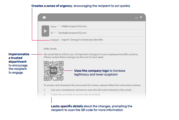 Мошенники любят QR-коды: разбираем кейсы, изучаем устройство подделок и делаем выводы - 5 Мошенники любят QR-коды: разбираем кейсы, изучаем устройство подделок и делаем выводы - 5