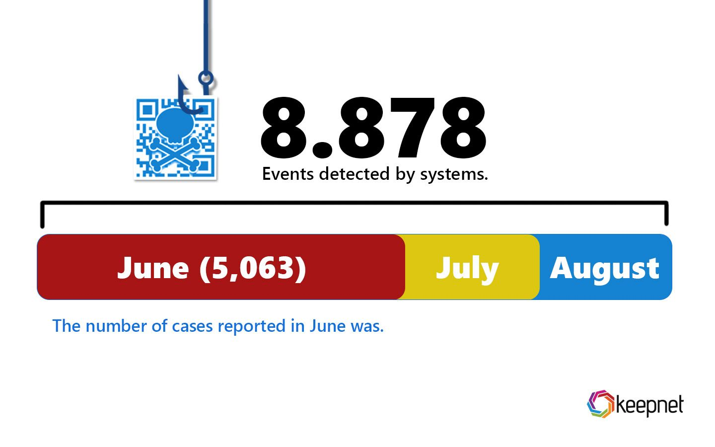 Мошенники любят QR-коды: разбираем кейсы, изучаем устройство подделок и делаем выводы - 9 Мошенники любят QR-коды: разбираем кейсы, изучаем устройство подделок и делаем выводы - 9