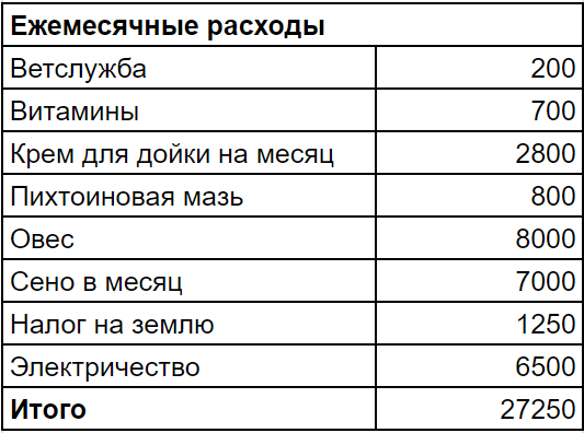 Ещё посчитал ветрасходы