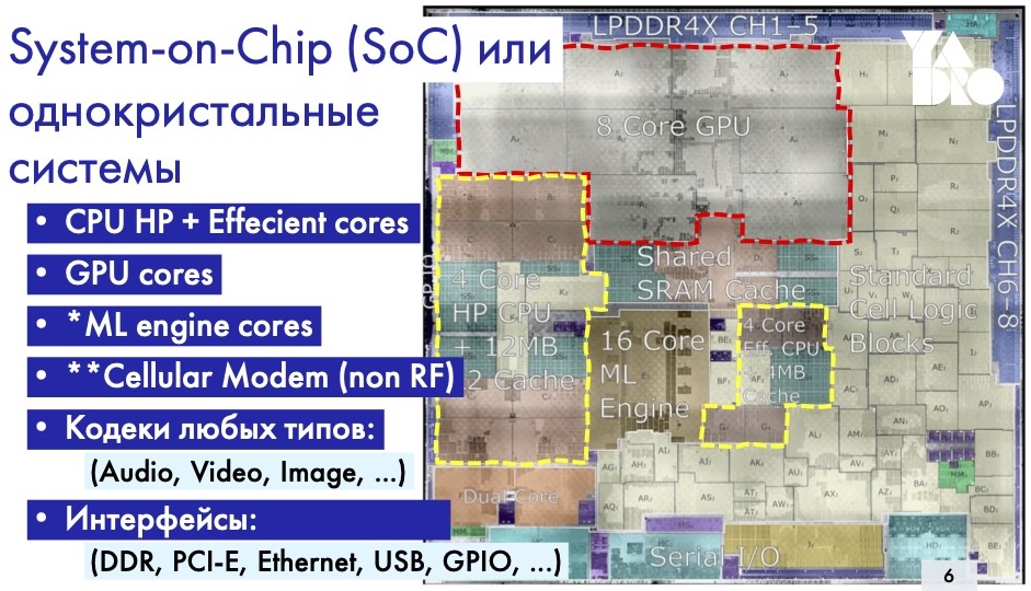 Разработка и производство современных ASIC-SoC глазами тополога - 2