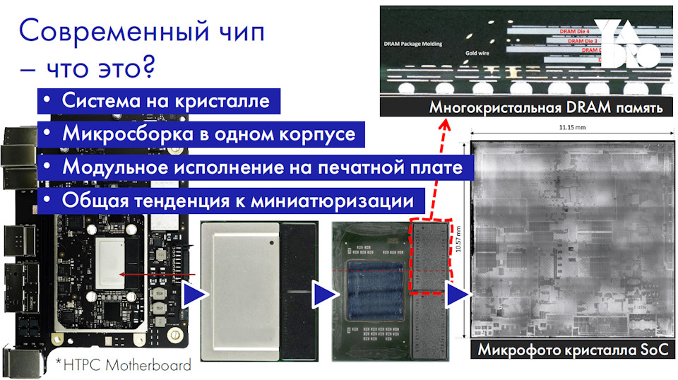 Разработка и производство современных ASIC-SoC глазами тополога - 3