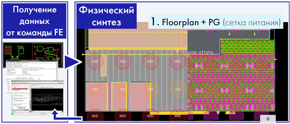 Разработка и производство современных ASIC-SoC глазами тополога - 5
